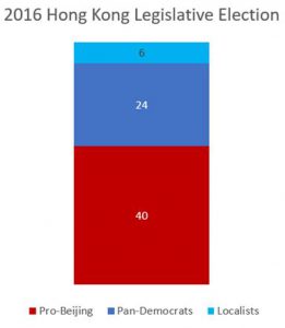 2016-hong-kong-legislative-election-results